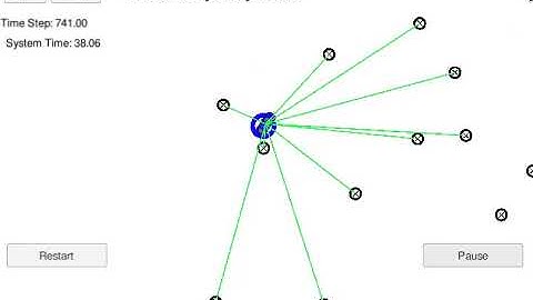 Particle Filter Simulation