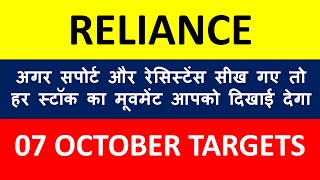 Reliance Share Latest News for Today I Reliance Share Targets for Tomorrow I Reliance Share