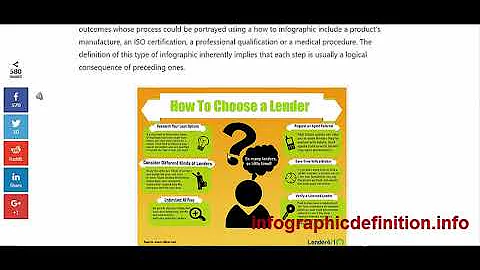 Types of Infographics | Infographic Types