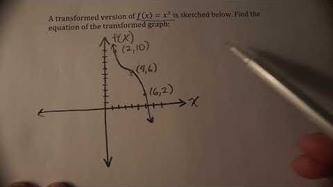 Transformations where Parent Functions are Polynomials (Advanced Functions 4U - MHF4U)