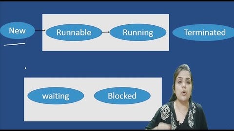 Thread Life cycle in java in hindi | different states of thread