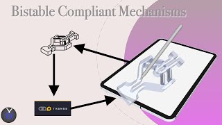 Bistable Compliant Mechanism