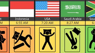 Comparison: Wake-Up Time From Different Countries 2023 (Part 2) Wealth