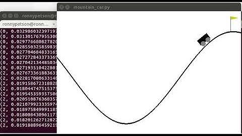 OpenaAI Gym - MountainCar-v0