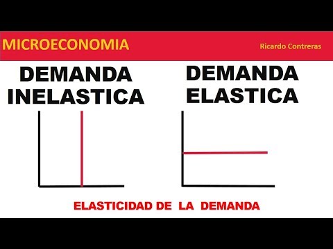 Video: ¿Qué significa decir que la demanda de un bien es un cuestionario elástico o inelástico?