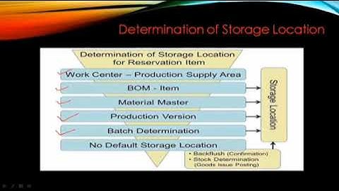 Material staging and withdrawal