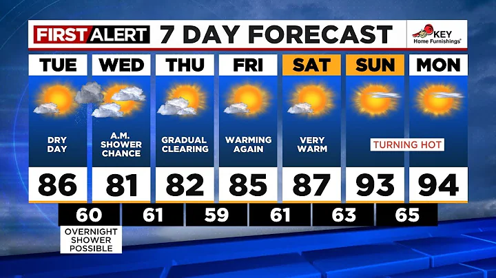 First Alert Tuesday morning FOX 12 weather forecast (8/8)