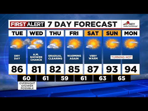 First Alert Tuesday
