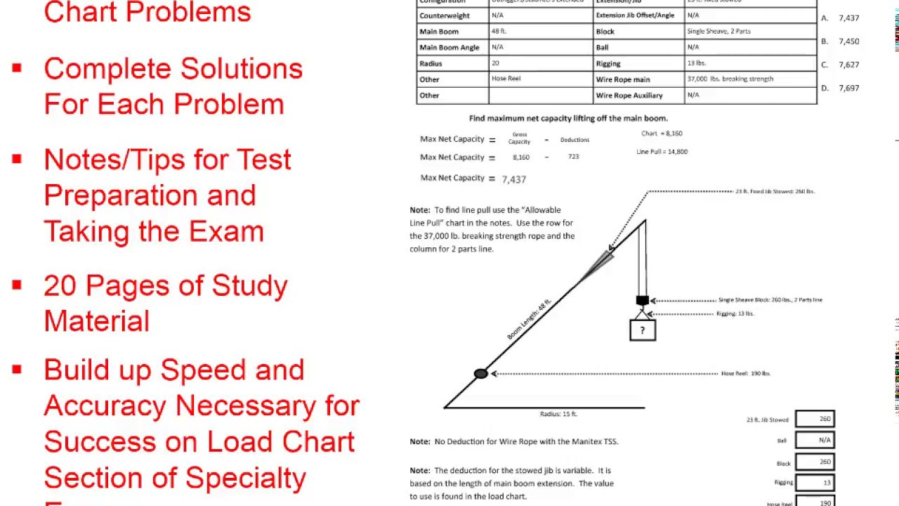 Nccco Load Chart Questions