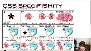 CSS specificity