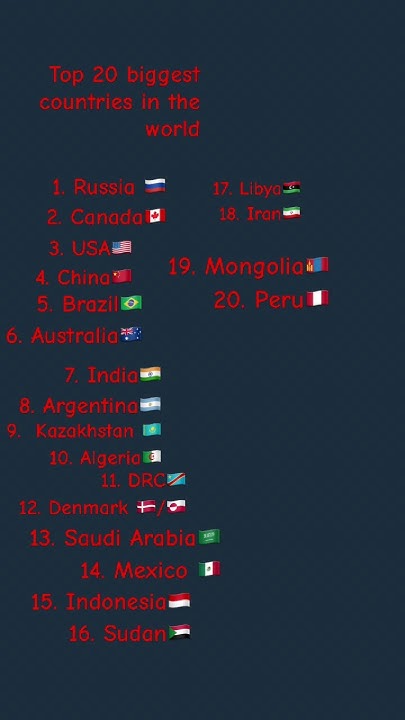 Top 20 Biggest Countries In The World europe map mapping landmaster top-20-biggest-countries-in-the-world-europe-map-mapping-landmaster