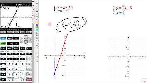 Solving Systems with Horiztonal and Vertical Lines using the TI 84 Plus