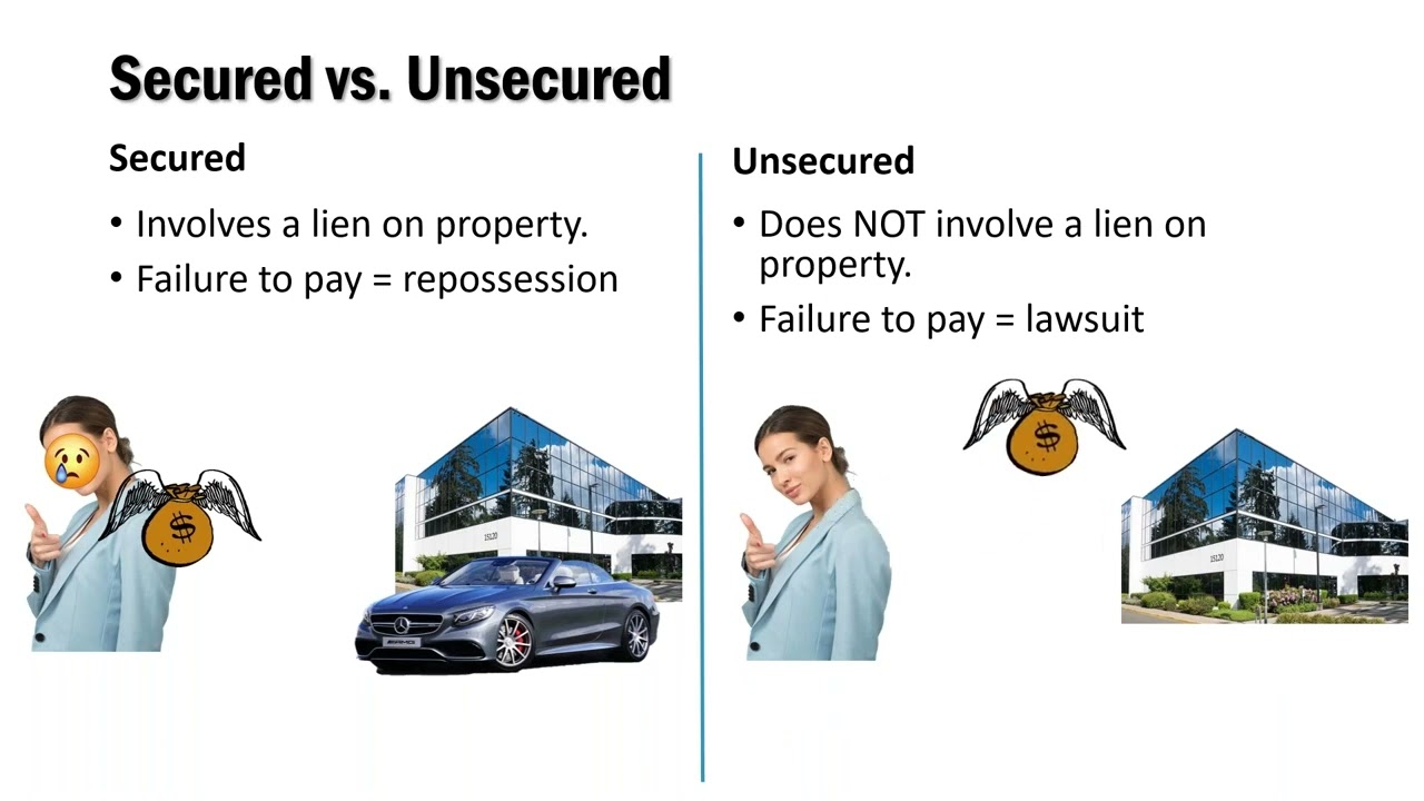 Basics of Consumer Credit