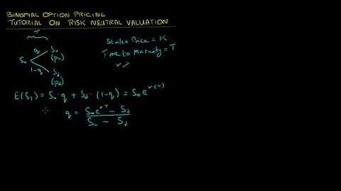 Binomial Option Pricing: Tutorial on Risk Neutral Valuation