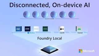 Run local AI on any PC or Mac - Microsoft Foundry Local