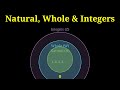Natural, Whole & Integers | Number System Basics | सबसे आसान Explanation