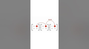 Dense layer in Deep learning