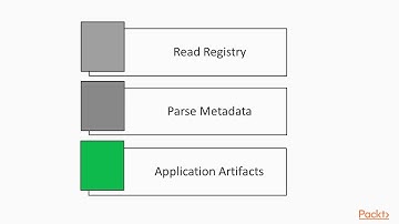 Black Hat Python for Pentesters and Hackers: Introduction – Forensic Investigation|packtpub.com