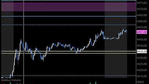 2021-09-27 Analysis for ES E-mini Futures S&P 500 | Daily Market Insight
