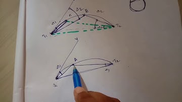 Geomatics mod 2 - Two theodolite method and Tacheometric method