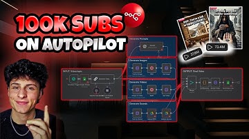 This AI Agent Posts POV Faceless Videos Every Hour (No Code Tutorial for 100k Subs 💸)