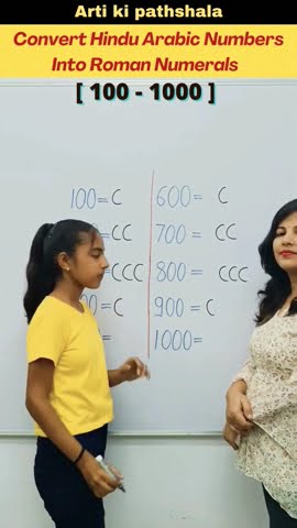 🤔How to convert Hindu Arabic Numbers into Roman Numerals ?? #shorts #Maths #numbersystem #shortsfeed