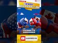 川普揮重拳！美國對加拿大商品加徵50％關稅