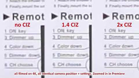 The truth about Sony Clear Image Zoom - a proper test using a7sii