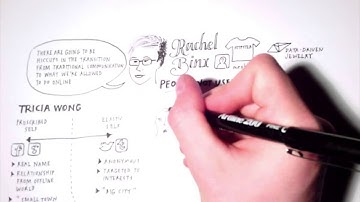 Sketchnote: Rachel Binx - People, not users