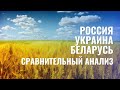 Россия, Украина, Беларусь: сравнительный анализ