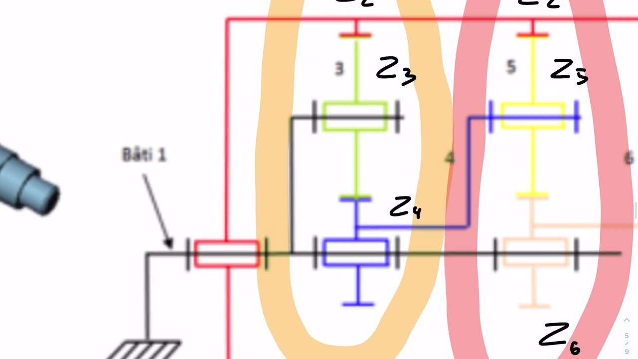 Séquence 8 TD : galet freineur