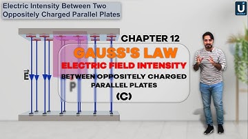 (C) Applications of gauss