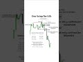 #Trading Setups: "Improve Your Trades Using SMT and Range Trading Setups!"📈