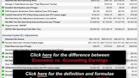New Constructs Models: Financials & Metrics- Adjustments