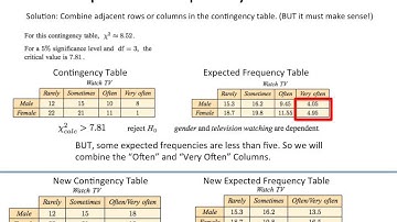 MSSL 1   Chi Squared pt 3   Limitations