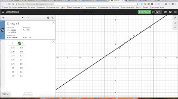 linearizing a side opening parabola in Desmos