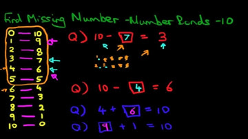 Find Missing Number - number bonds 10 (subtraction)