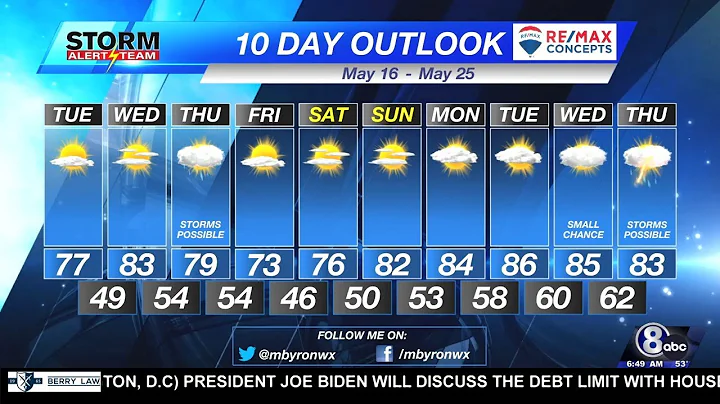 Tuesday Morning KLKN Forecast - May 16, 2023