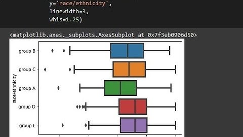 python data analysis tips seaborn boxplot when how and why to use a boxplot