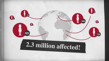 Impact of Multiple Sclerosis (MS)