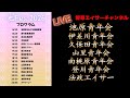 【今日のエイサー追っかけ】池フェス2026 令和8年5月3日