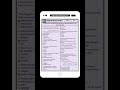 Worksheet Tes Sumatif Akidah Akhlak Bab Adab Berpakaian untuk Anak Kelas 1 SD