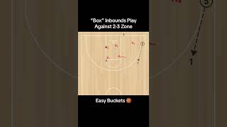 Box Basketball Inbounds Play Against 2-3 Zone