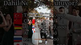 Düğün Maliyeti Ne Kadar? Üğün