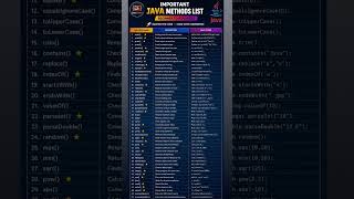 #Java all method #basic to advance easy to understanding in java. Average on #method coverup in java