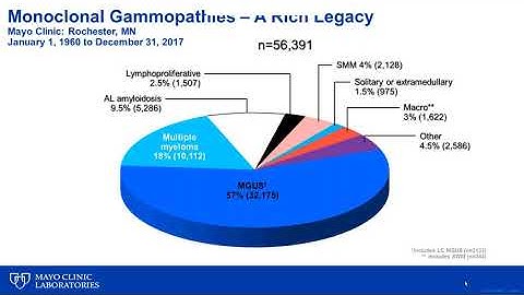 Going Off The Gold Standard: Replacing Gel Electrophoresis with Mass Spectrometry