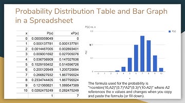 Discrete Distributions - The Binomial Distribution