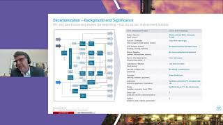 Decarbonization as an opportunity in the oil refining and petrochemical industries