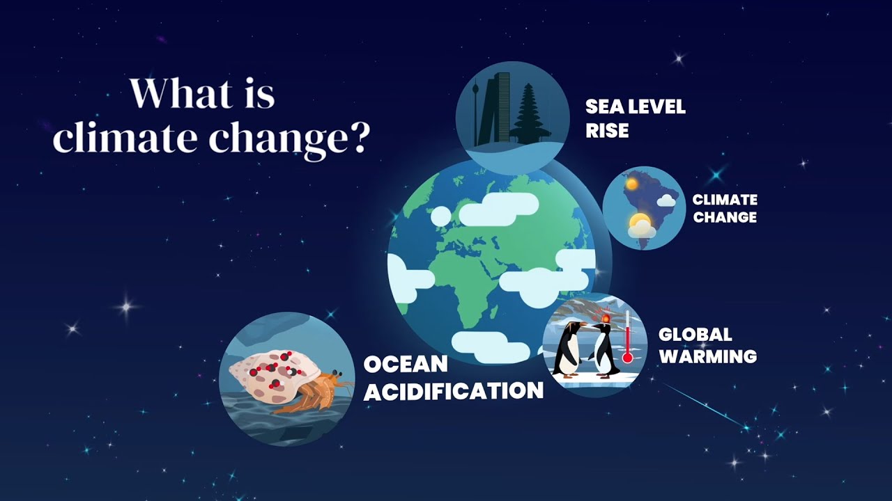 What is Climate Change? - YouTube