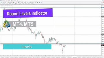 📥 Round Levels Indicator for MetaTrader 4&5 - Free Download - [TradingFinder]